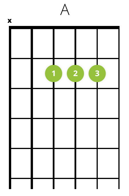 A-dur (A) akkord p guitar