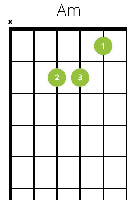 A-mol (Am) akkord p guitar