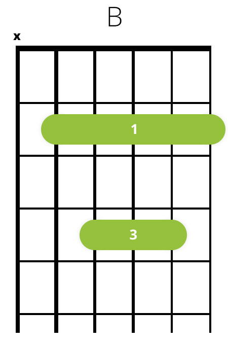 Barr: B-dur (B) akkord p guitar