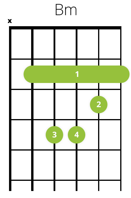 Barr: B-mol (Bm) akkord p guitar