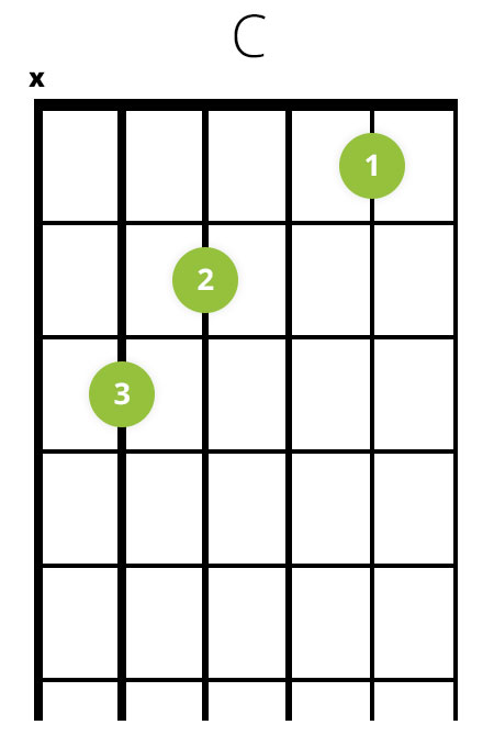 C-dur (C) akkord p guitar