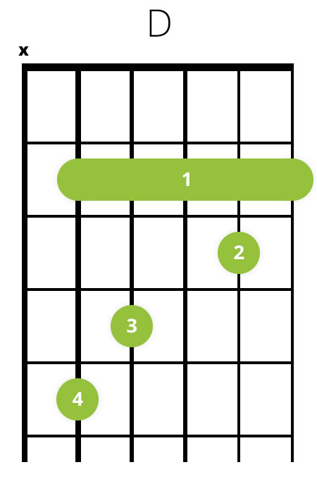 Barr: D-dur (D) akkord p guitar