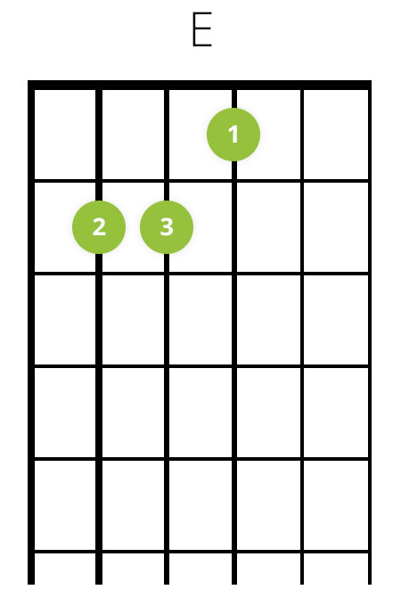 E-dur (E) akkord p guitar