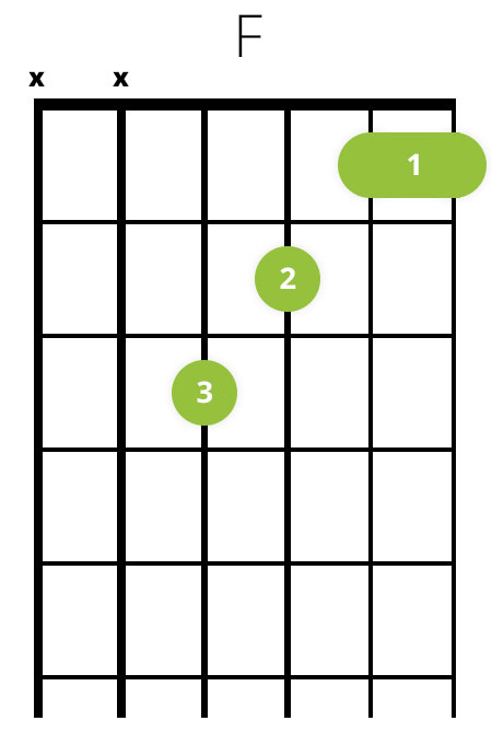 F-dur (F) akkord p guitar