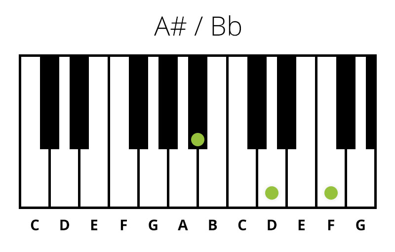 Klaver A# / Bb (Dur) Akkord (Chord)
