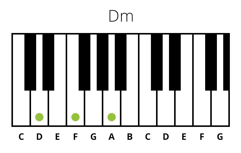 Klaver Dm (Mol) Akkord (Chord)