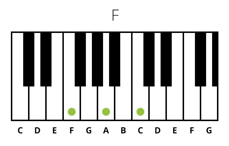 Klaver F (Dur) Akkord (Chord)